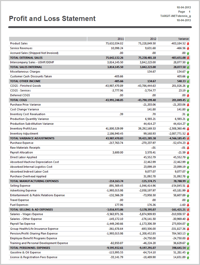 documentation for microsoft business solutions axapta 3 0 profit and loss report